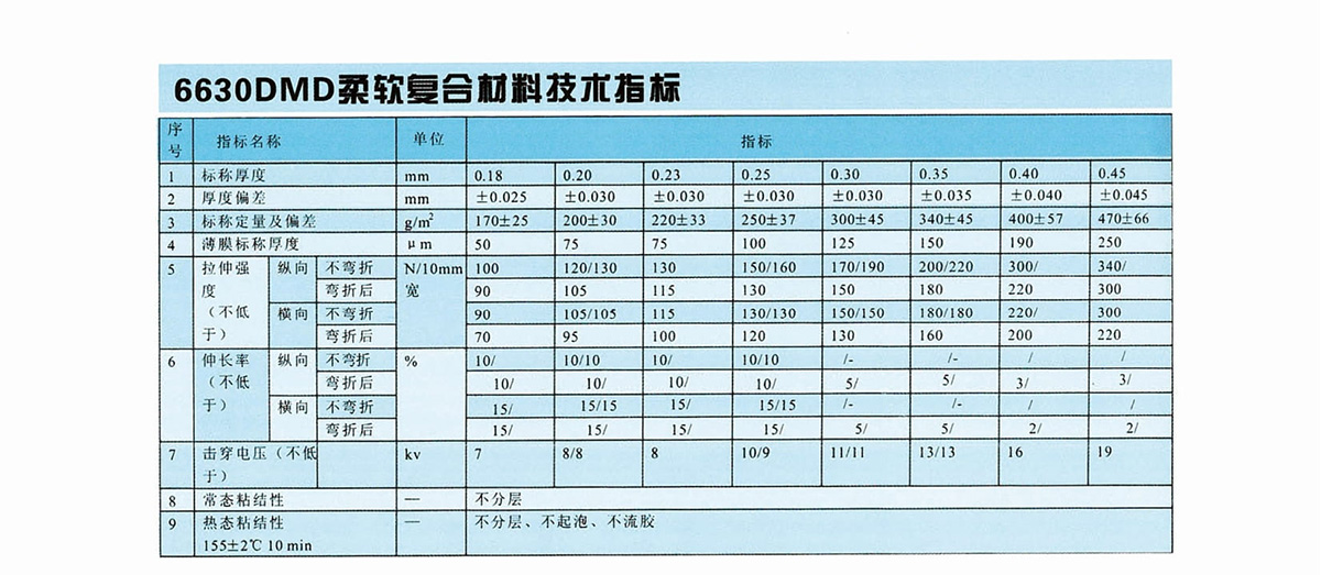 新象絕緣材料產品畫冊-34